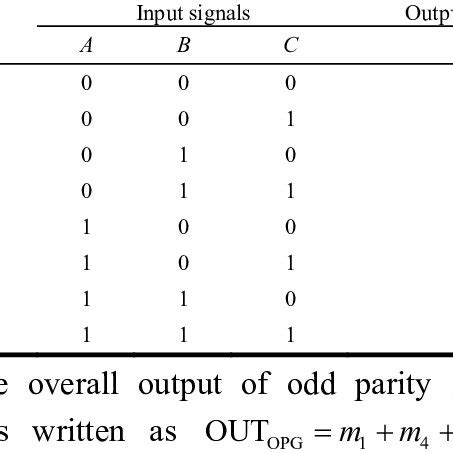 3 bit parity generator|odd parity generator truth table.